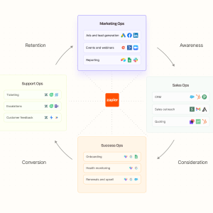 I Will Automate Your Workflow Using Zapier, Robomotion, Airtable & More