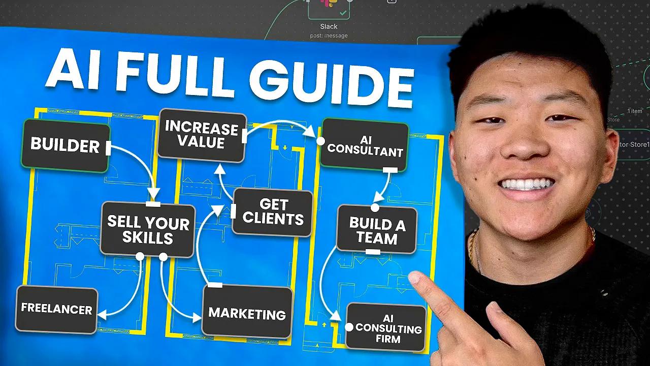 Make Money with AI in 2026 — Nate Herk’s 4-Stage Blueprint