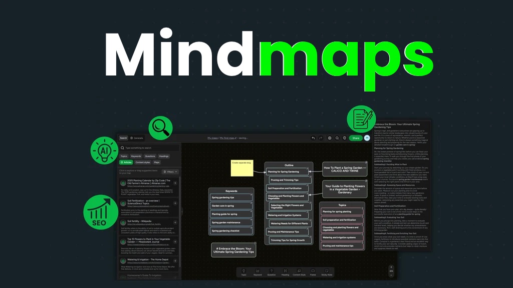 Comprehensive Mindmaps for Keywords, Topics, Articles & Questions