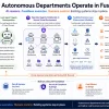 workreap-fusebase-sumo-support-autonomous-ai-agents-ezgif.com-png-to-webp-converter